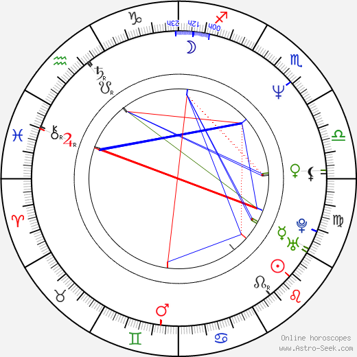 Brian Azzarello birth chart, Brian Azzarello astro natal horoscope, astrology