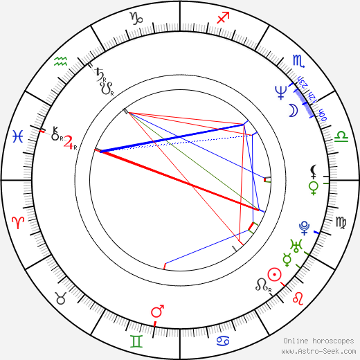 Bruno Pelletier birth chart, Bruno Pelletier astro natal horoscope, astrology