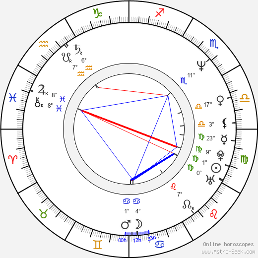 Byung-ho Son birth chart, biography, wikipedia 2023, 2024