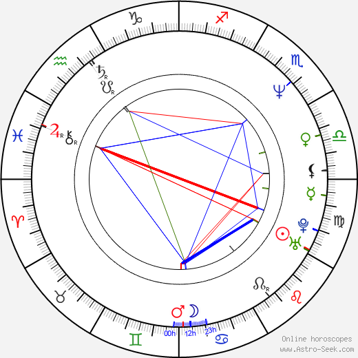 Byung-ho Son birth chart, Byung-ho Son astro natal horoscope, astrology