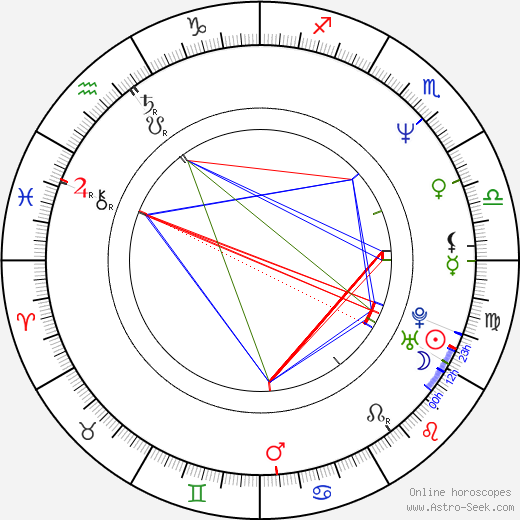 Carl Banks birth chart, Carl Banks astro natal horoscope, astrology