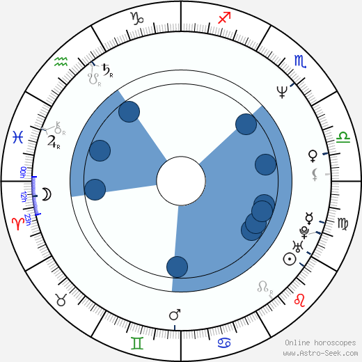 Carlos Carrera Oroscopo, astrologia, Segno, zodiac, Data di nascita, instagram