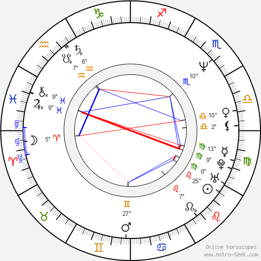 Carlos Carrera birth chart, biography, wikipedia 2024, 2025
