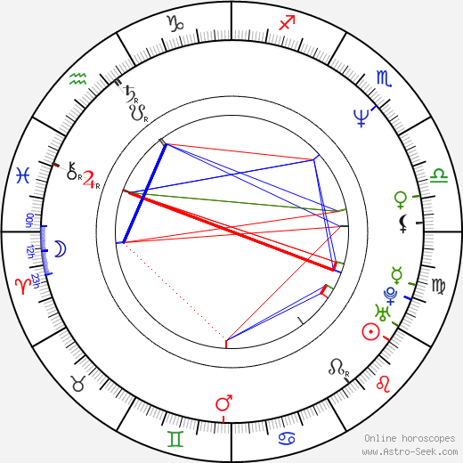 Carlos Carrera birth chart, Carlos Carrera astro natal horoscope, astrology