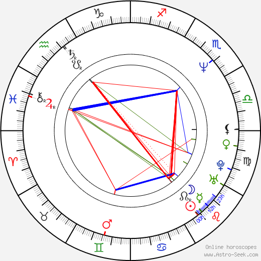Cesar Montano birth chart, Cesar Montano astro natal horoscope, astrology
