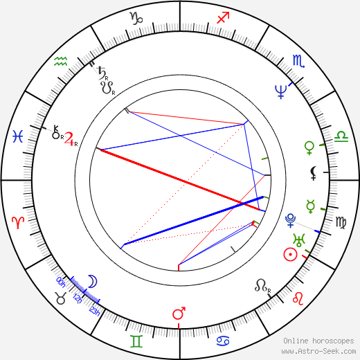 Cleo King birth chart, Cleo King astro natal horoscope, astrology