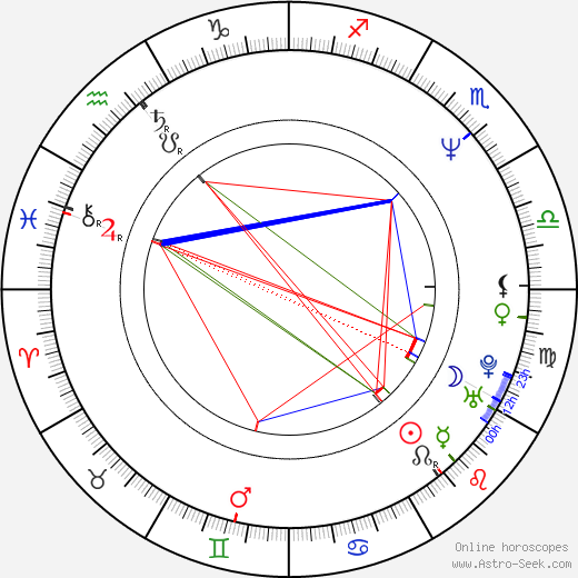 Cynthia Stevenson birth chart, Cynthia Stevenson astro natal horoscope, astrology