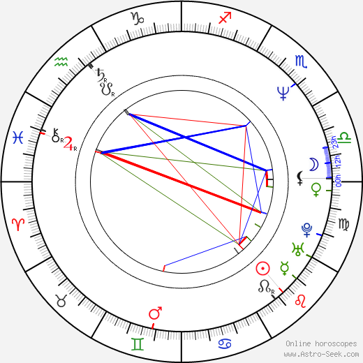 Cyril Morin birth chart, Cyril Morin astro natal horoscope, astrology