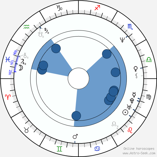 Daniele Ciprì wikipedia, horoscope, astrology, instagram