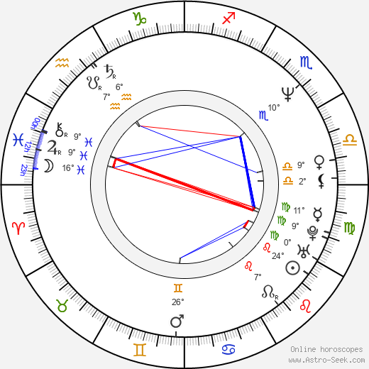 Daniele Ciprì birth chart, biography, wikipedia 2024, 2025