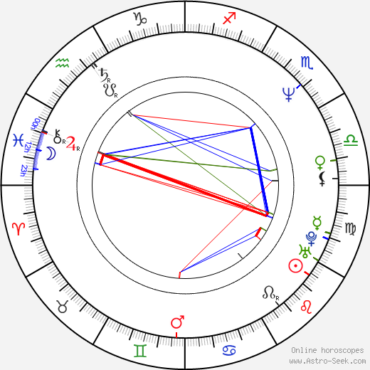 Daniele Ciprì birth chart, Daniele Ciprì astro natal horoscope, astrology