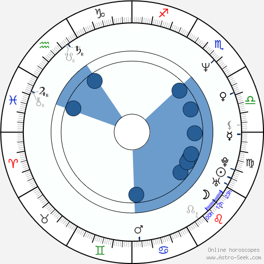 David Fincher wikipedia, horoscope, astrology, instagram