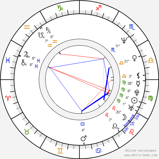 David Fincher birth chart, biography, wikipedia 2024, 2025
