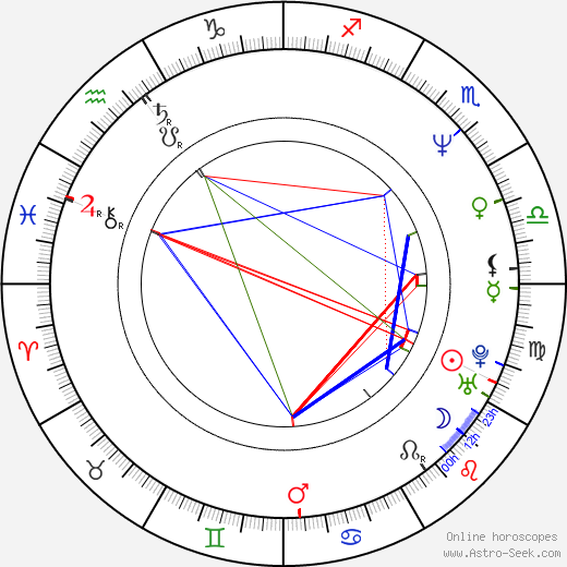 David Fincher birth chart, David Fincher astro natal horoscope, astrology