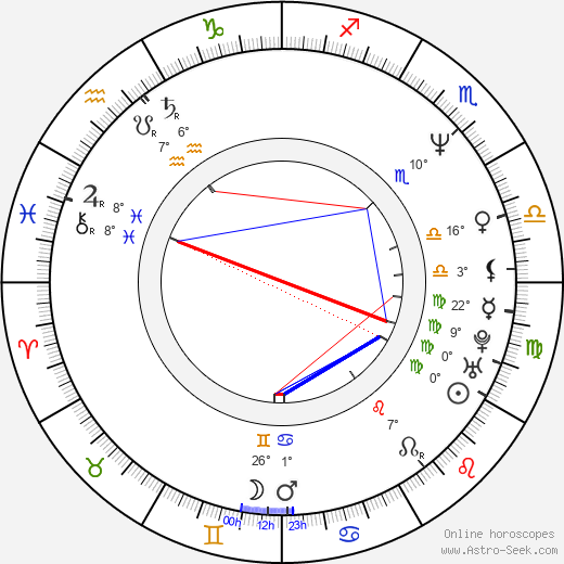 David Koechner birth chart, biography, wikipedia 2024, 2025