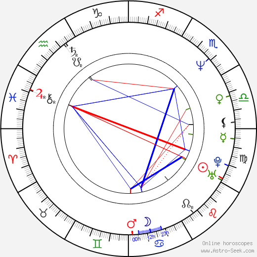 David Packer birth chart, David Packer astro natal horoscope, astrology