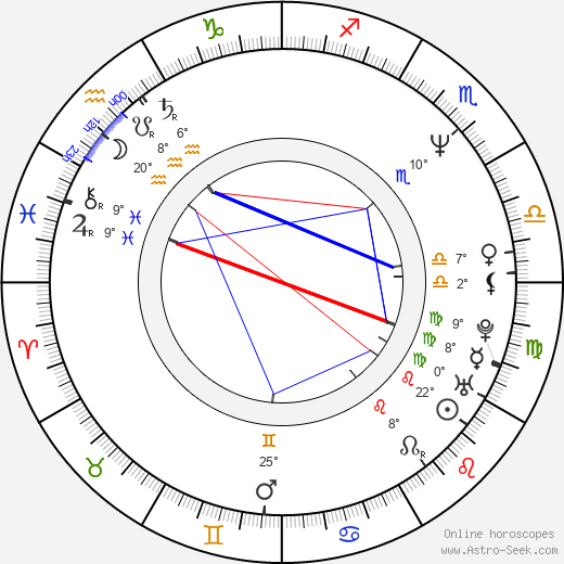 David Zayas birth chart, biography, wikipedia 2023, 2024