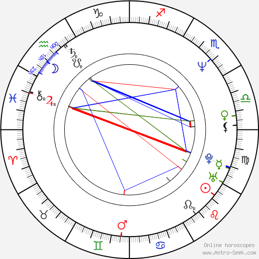 David Zayas birth chart, David Zayas astro natal horoscope, astrology