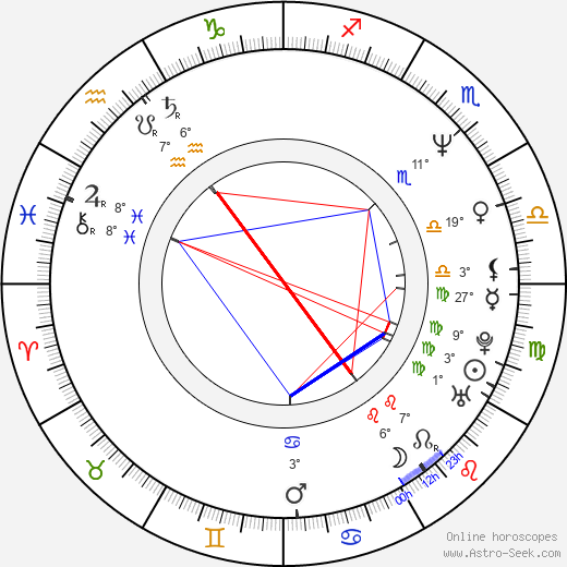 Dean Devlin birth chart, biography, wikipedia 2024, 2025