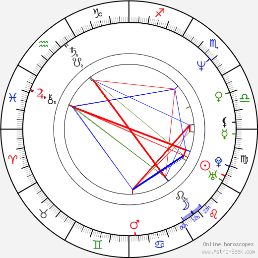 Dean Devlin birth chart, Dean Devlin astro natal horoscope, astrology