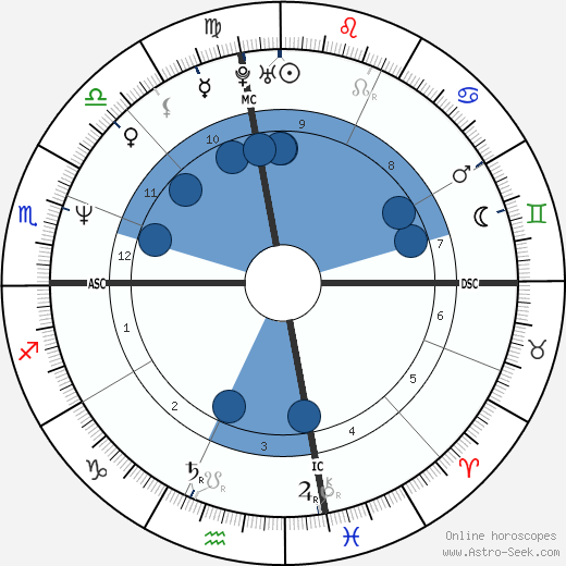 Dean Karnazes wikipedia, biography, birth chart, instagram Dean Karnazes wikipedia, horoscope, astrology, instagram