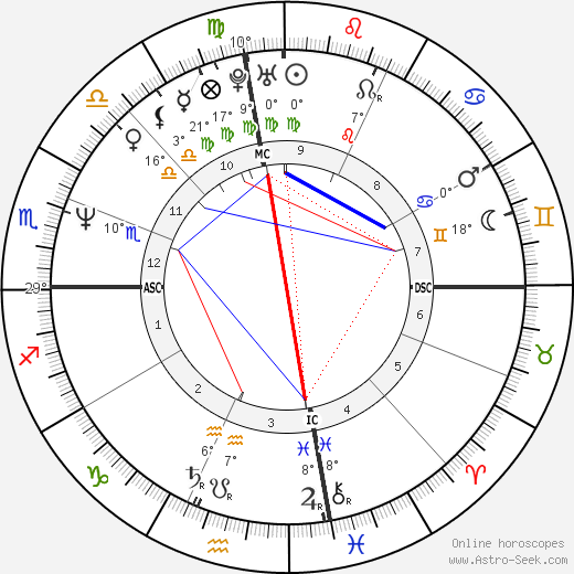 Dean Karnazes birth chart, biography, wikipedia 2024, 2025