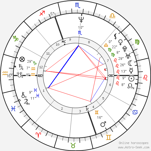 Deborah Kucher birth chart, biography, wikipedia 2024, 2025