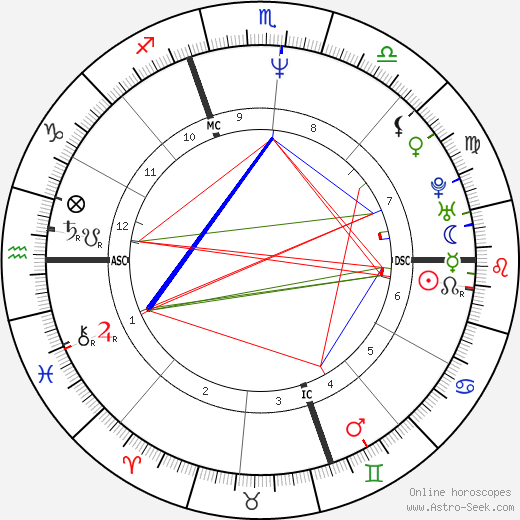 Deborah Kucher birth chart, Deborah Kucher astro natal horoscope, astrology