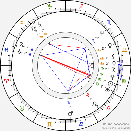 Dee Bradley Baker birth chart, biography, wikipedia 2023, 2024