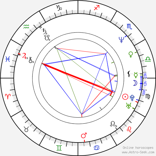 Dee Bradley Baker birth chart, Dee Bradley Baker astro natal horoscope, astrology