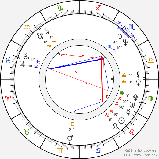 Dianna Hart birth chart, biography, wikipedia 2024, 2025