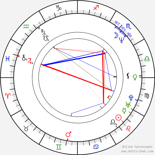 Dianna Hart birth chart, Dianna Hart astro natal horoscope, astrology