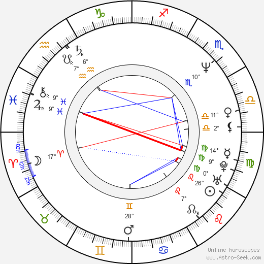 Eric Lutes birth chart, biography, wikipedia 2023, 2024