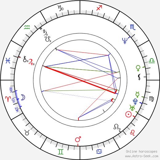 Eric Lutes birth chart, Eric Lutes astro natal horoscope, astrology