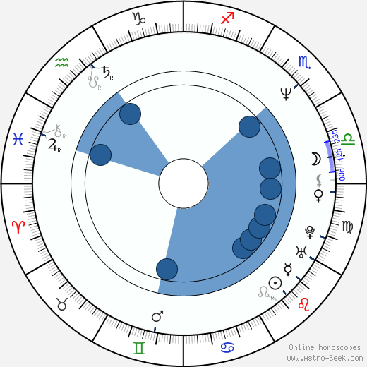 Gary Harvey horoscope, astrology, sign, zodiac, date of birth, instagram