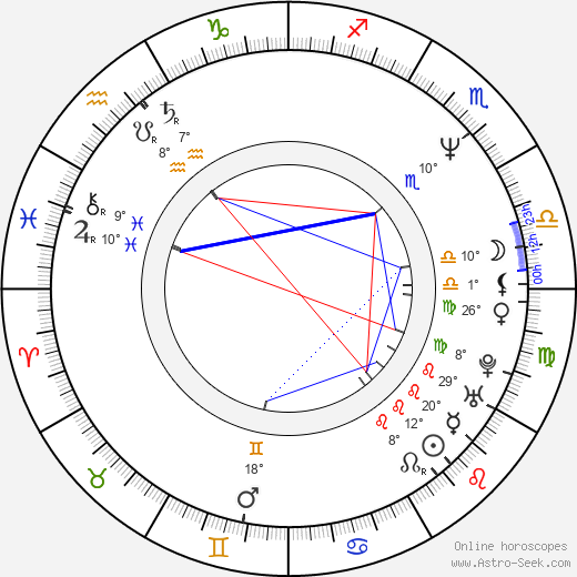 Gary Harvey birth chart, biography, wikipedia 2023, 2024