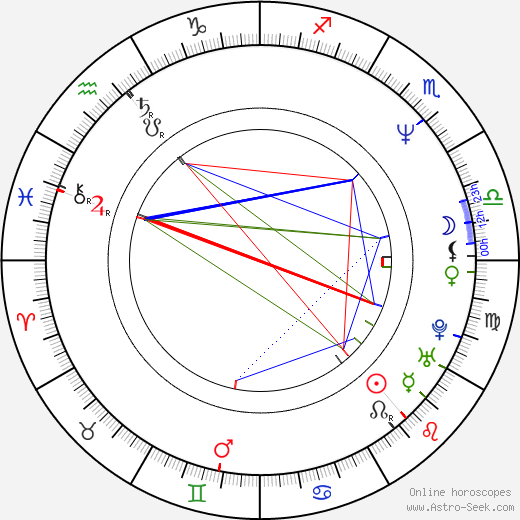 Gary Harvey birth chart, Gary Harvey astro natal horoscope, astrology