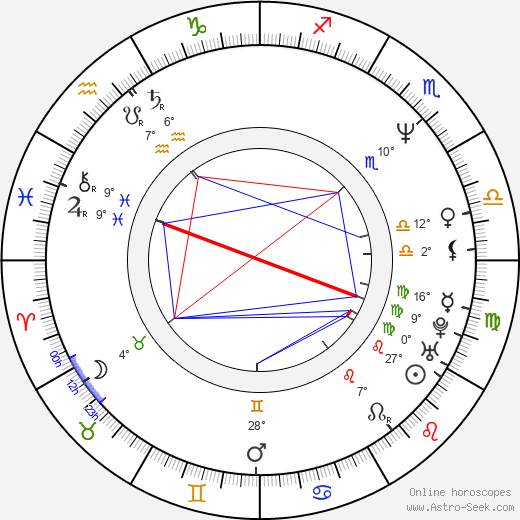 Geoffrey Blake birth chart, biography, wikipedia 2024, 2025