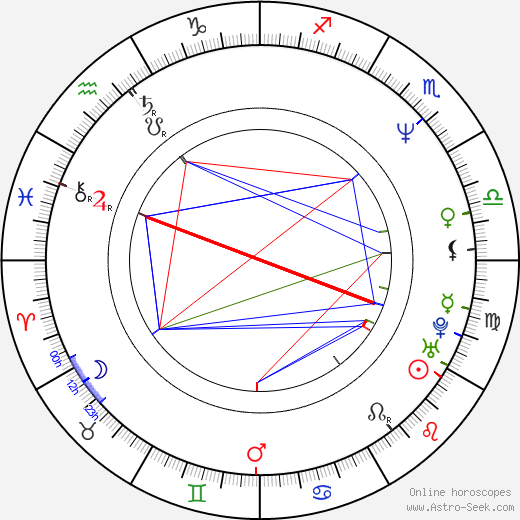 Geoffrey Blake birth chart, Geoffrey Blake astro natal horoscope, astrology