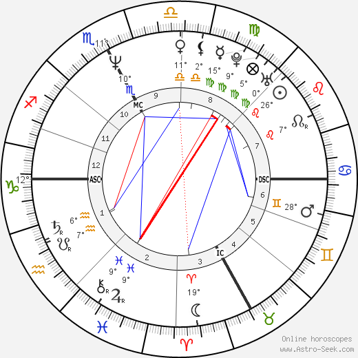 Giuletta Raccagnelli birth chart, biography, wikipedia 2023, 2024