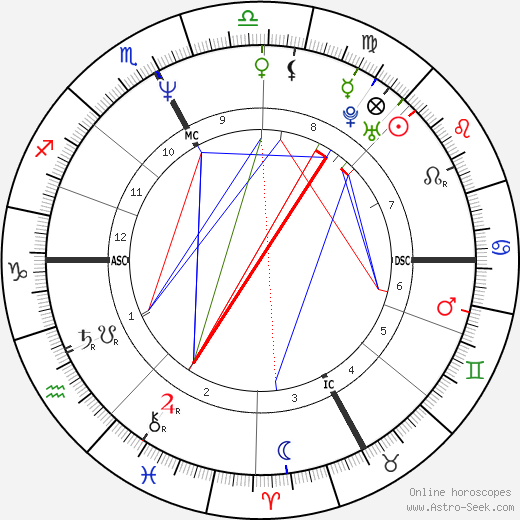 Giuletta Raccagnelli birth chart, Giuletta Raccagnelli astro natal horoscope, astrology