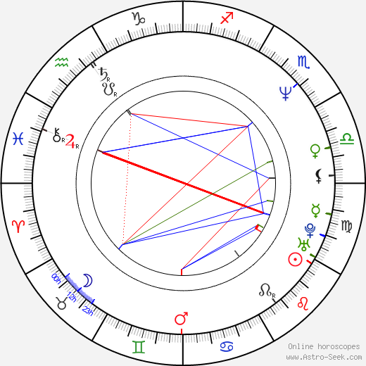 Glen Warner birth chart, Glen Warner astro natal horoscope, astrology