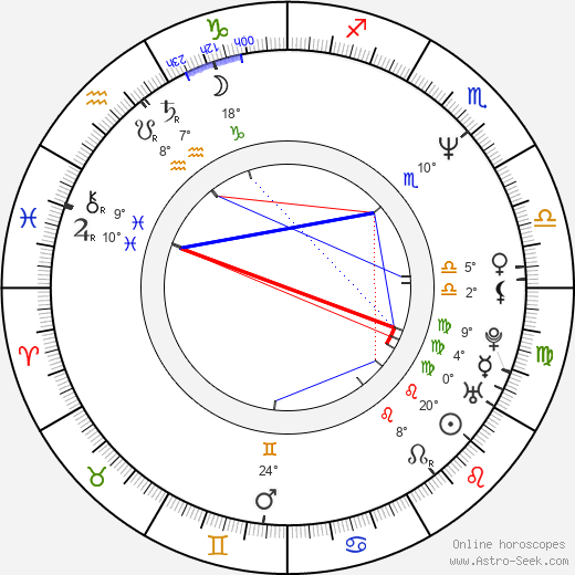 Gracia Querejeta birth chart, biography, wikipedia 2023, 2024