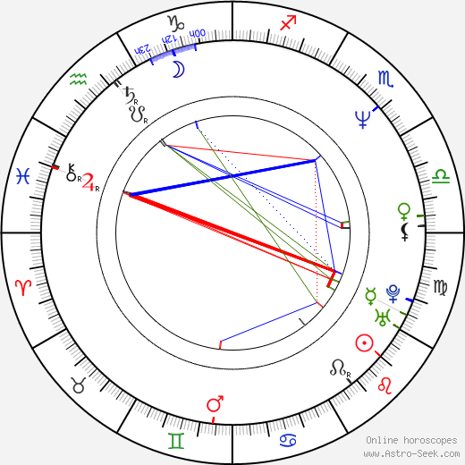 Gracia Querejeta birth chart, Gracia Querejeta astro natal horoscope, astrology