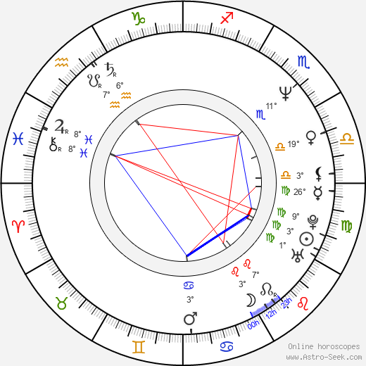 Gustave de Kervern birth chart, biography, wikipedia 2024, 2025