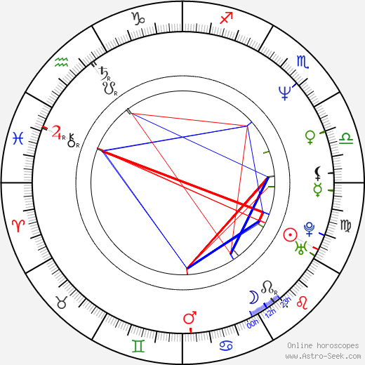 Gustave de Kervern birth chart, Gustave de Kervern astro natal horoscope, astrology