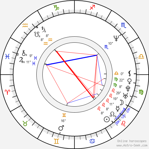 Hana Seidlová birth chart, biography, wikipedia 2023, 2024