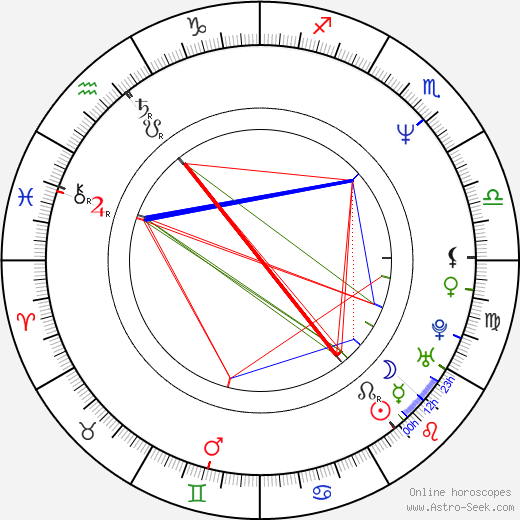 Hana Seidlová birth chart, Hana Seidlová astro natal horoscope, astrology