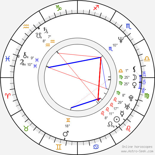 Herwig Illegems birth chart, biography, wikipedia 2023, 2024