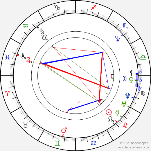 Herwig Illegems birth chart, Herwig Illegems astro natal horoscope, astrology